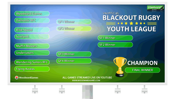 Blackout Rugby Youth League Quarter Finals
