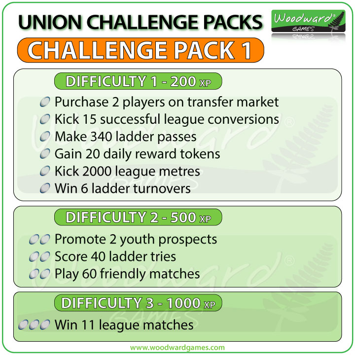 Blackout Rugby Union Challenge Pack 1 - List of Challenges