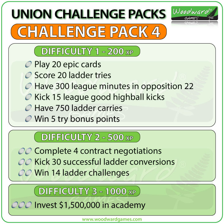 Blackout Rugby Union Challenge Pack 4 - XP and Union Challenges