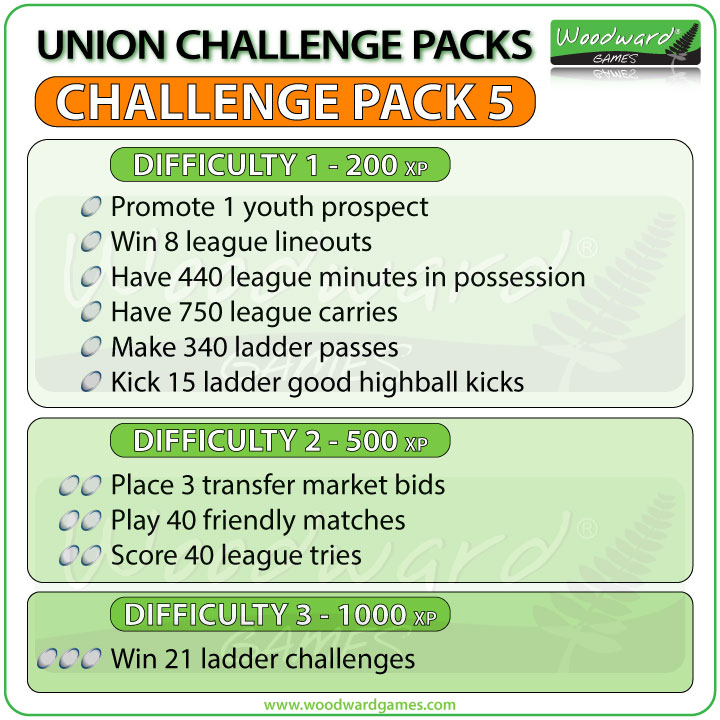 Blackout Rugby Union Challenge Pack 5 - List of Difficulties and Challenges