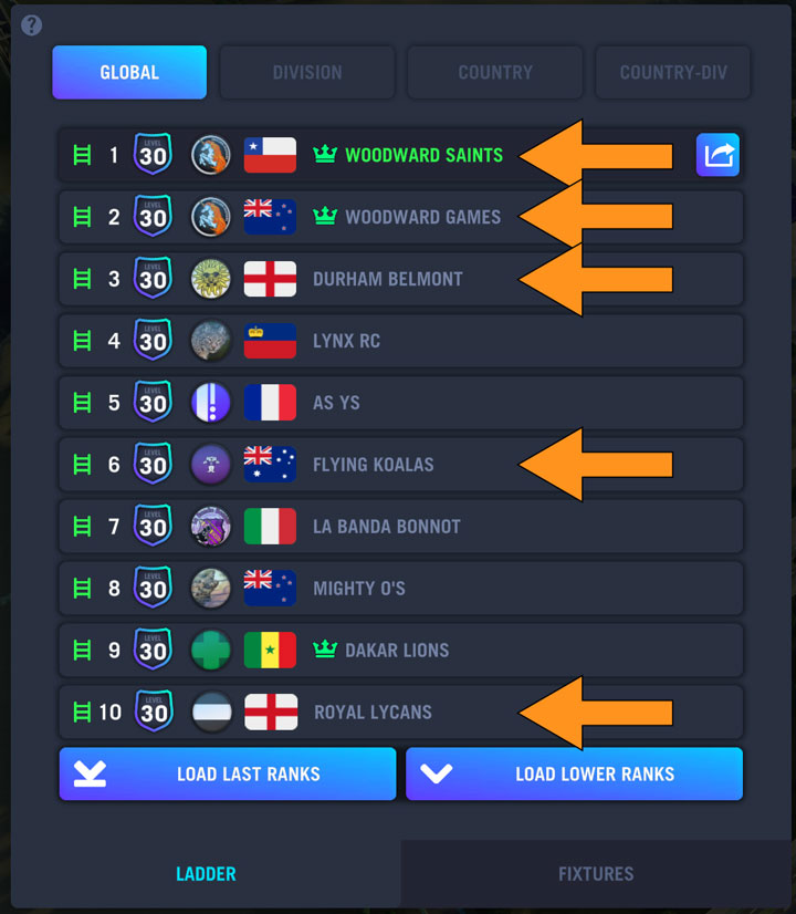 5 members of the Unicorn Hookers Union in the top 10 positions of the Global ladder! Cool orange arrows pointing to them too!